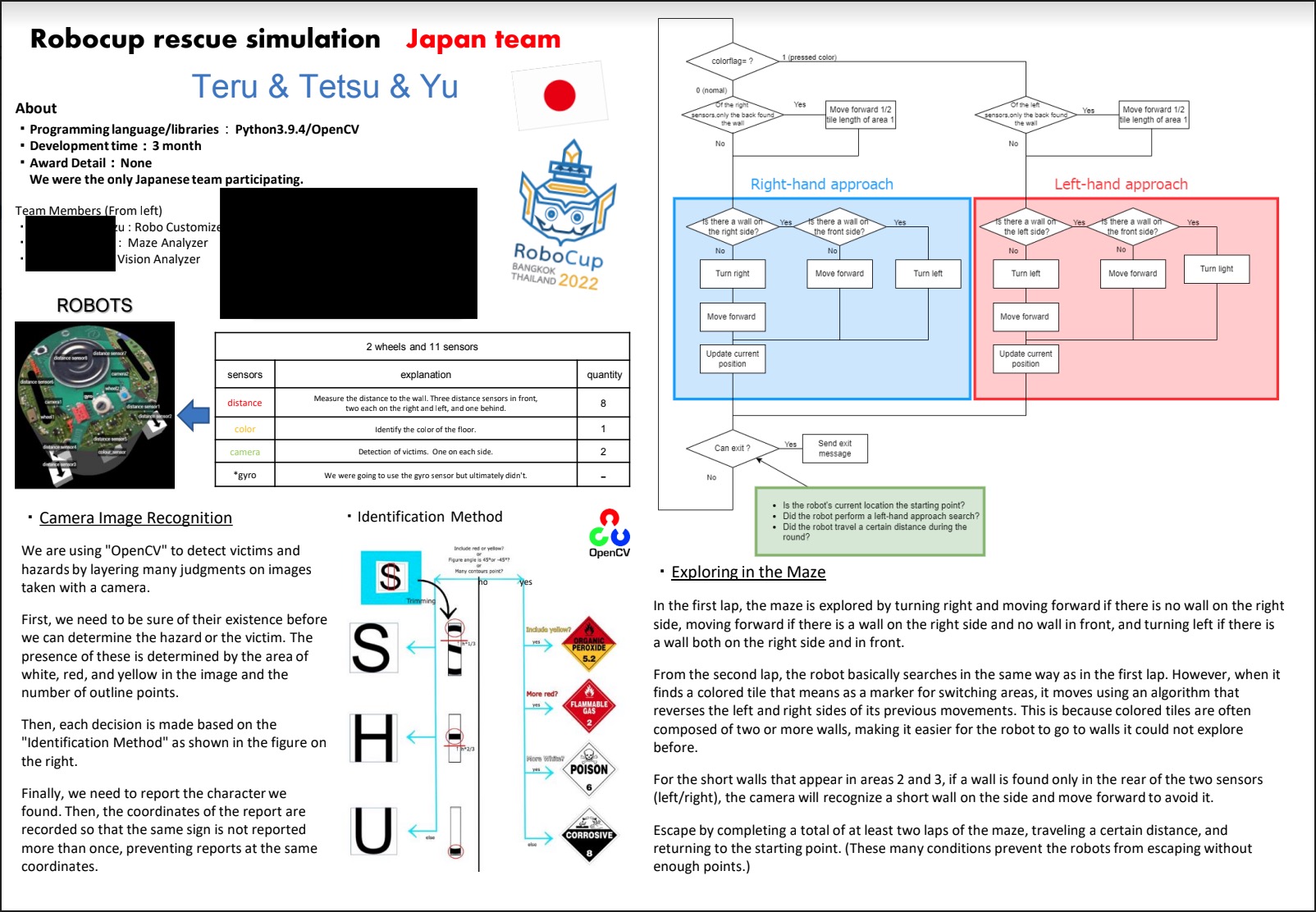 2022プレゼン