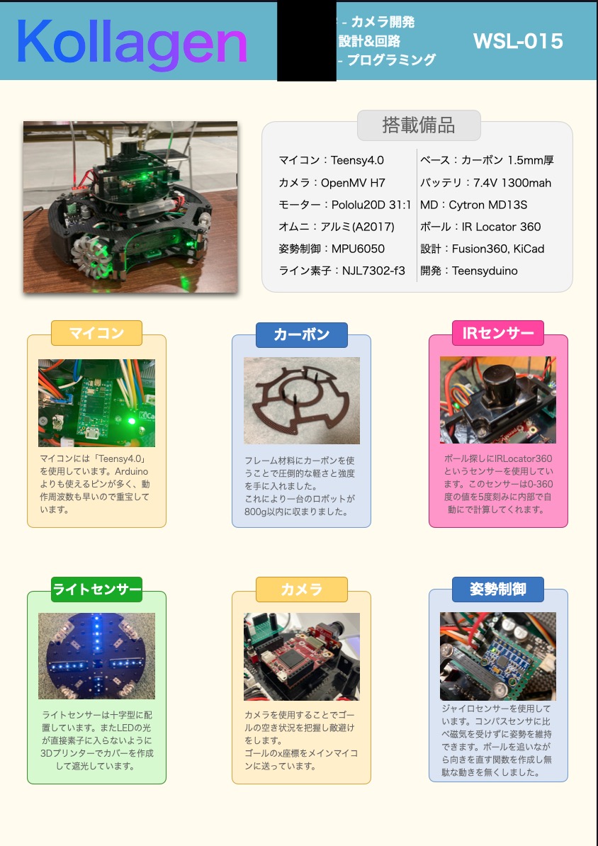 2022プレゼン